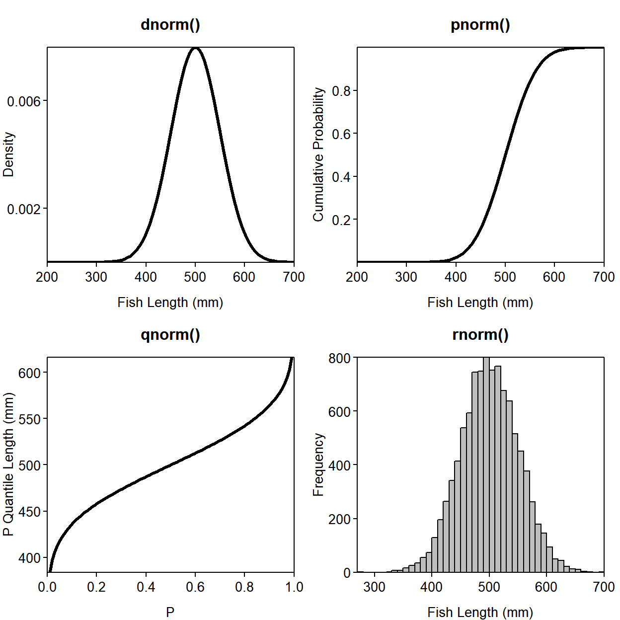 The four `-norm` functions with input (x-axis) and output (y-axis) displayed.