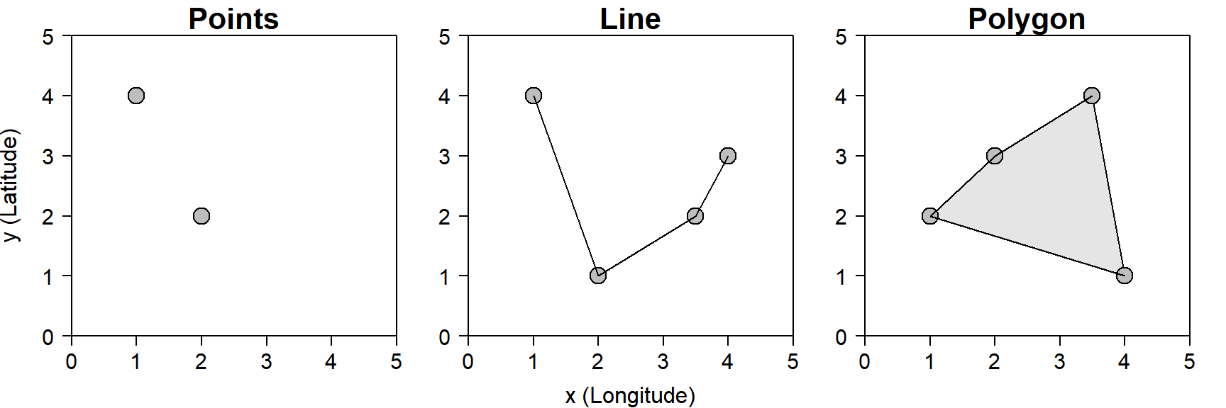 Chapter 6 Mapping and Spatial Analysis | Introduction to R for Natural